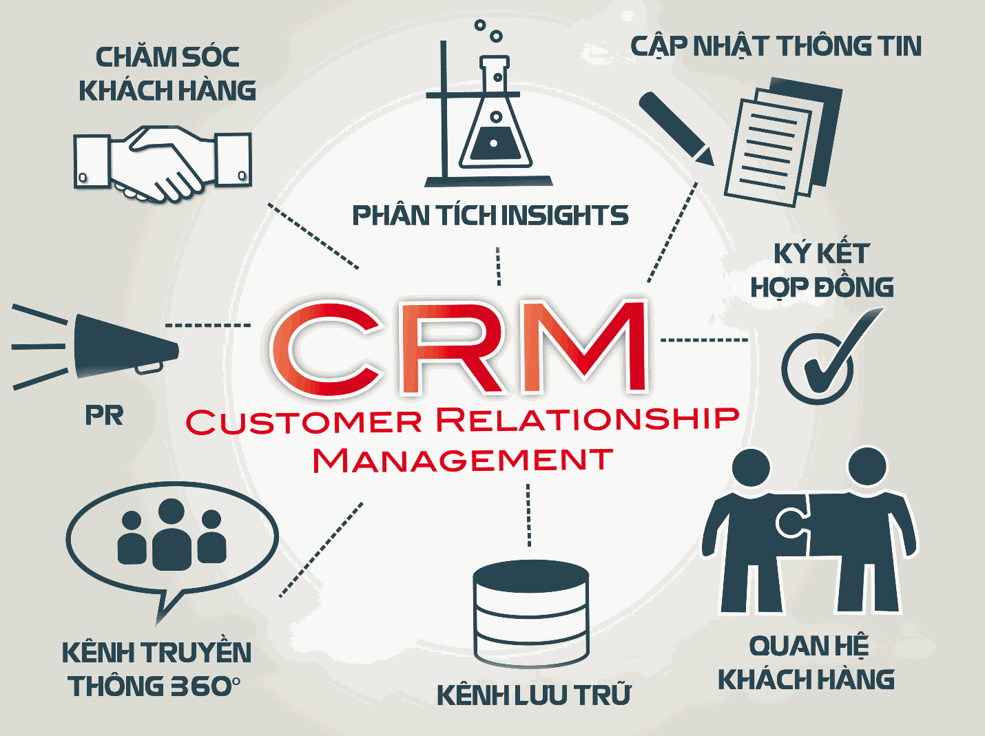 Top 6 lợi ích của CRM không thể bỏ qua cho doanh nghiệp