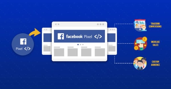 Facebook Pixel quan sát, lưu lại mọi thao tác người truy cập thực hiện